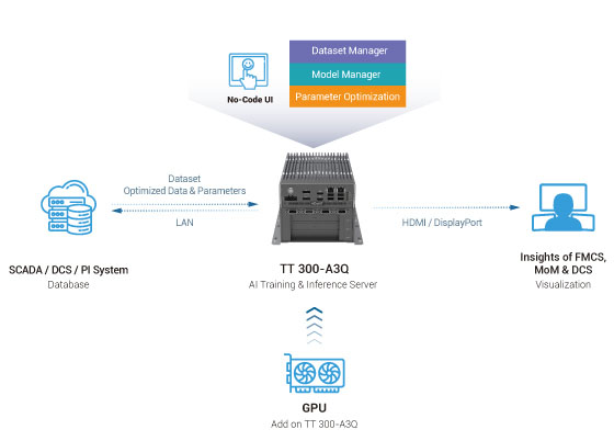 Physical AI Hits the Factory Floor
