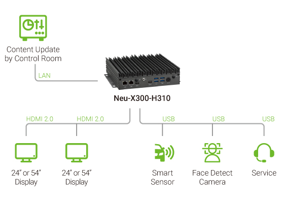 Neu-X300-Architecture